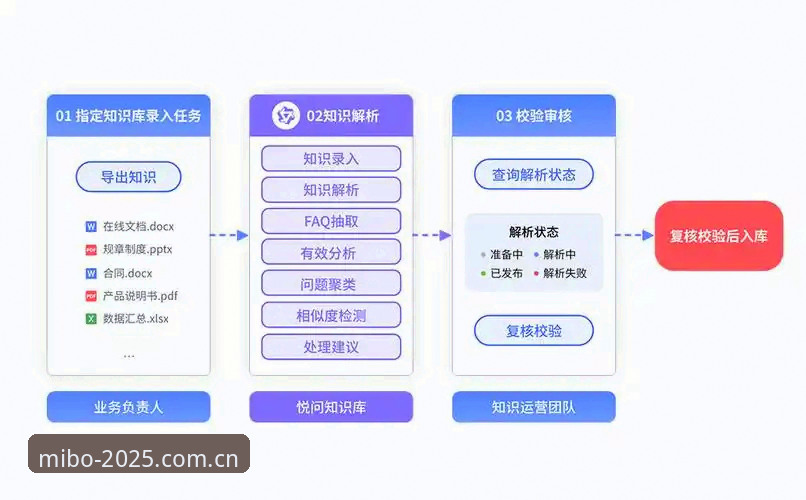 米博体育官方2025 米博体育官方2025深度分析:从安装到高效部署的全流程实战指南